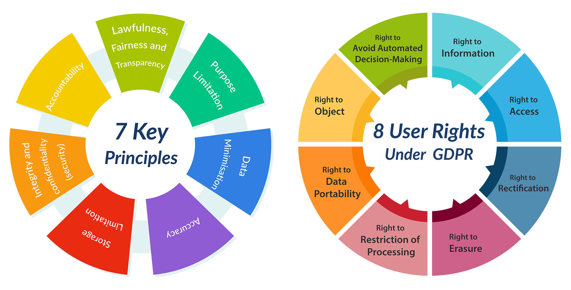 GDPR Consultant India