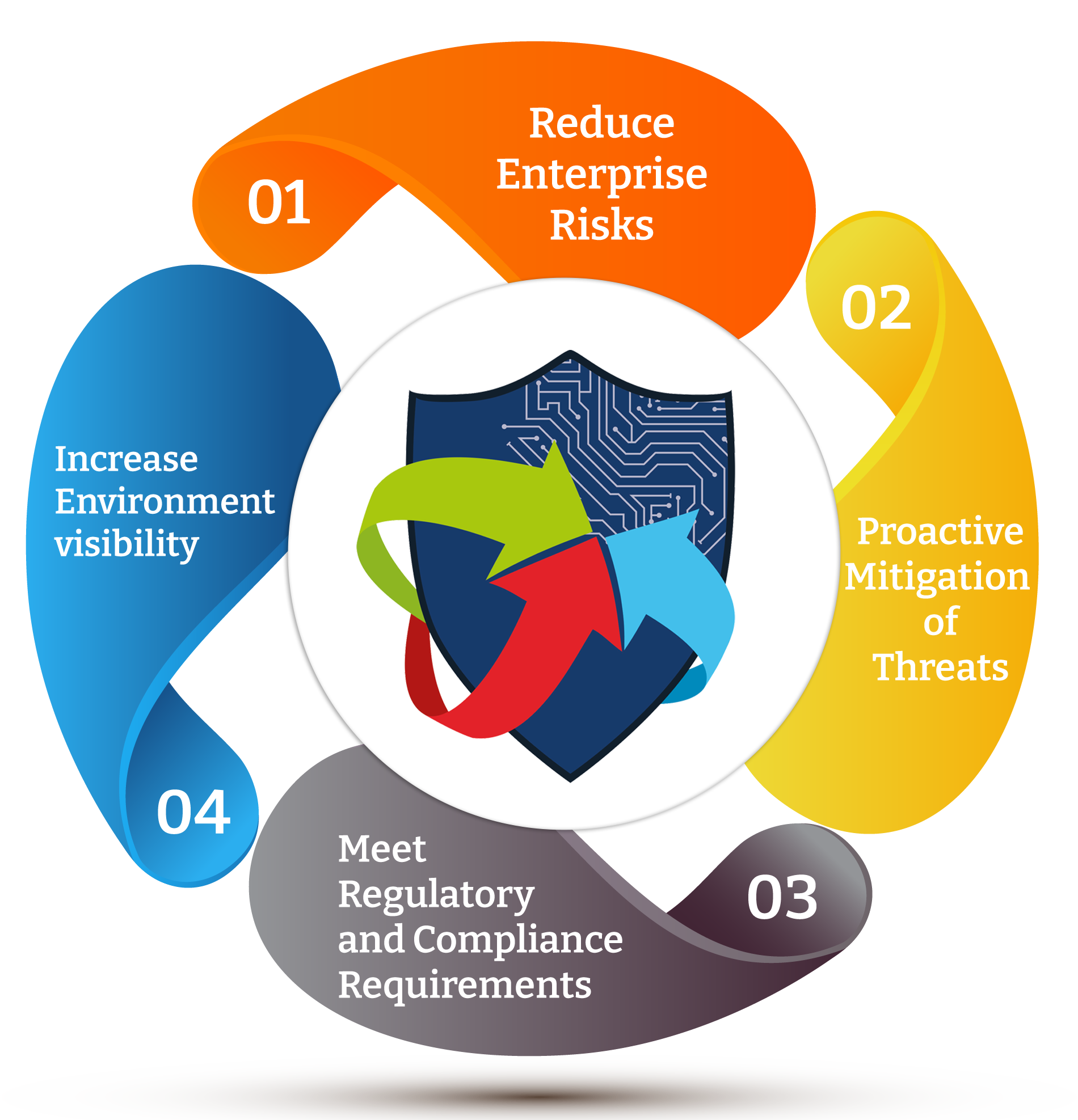 SOC Assessments And Audits